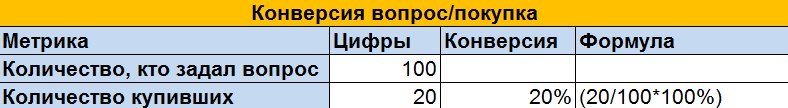 конверсия в рекламе