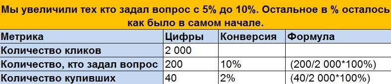 реклама инстаграмм